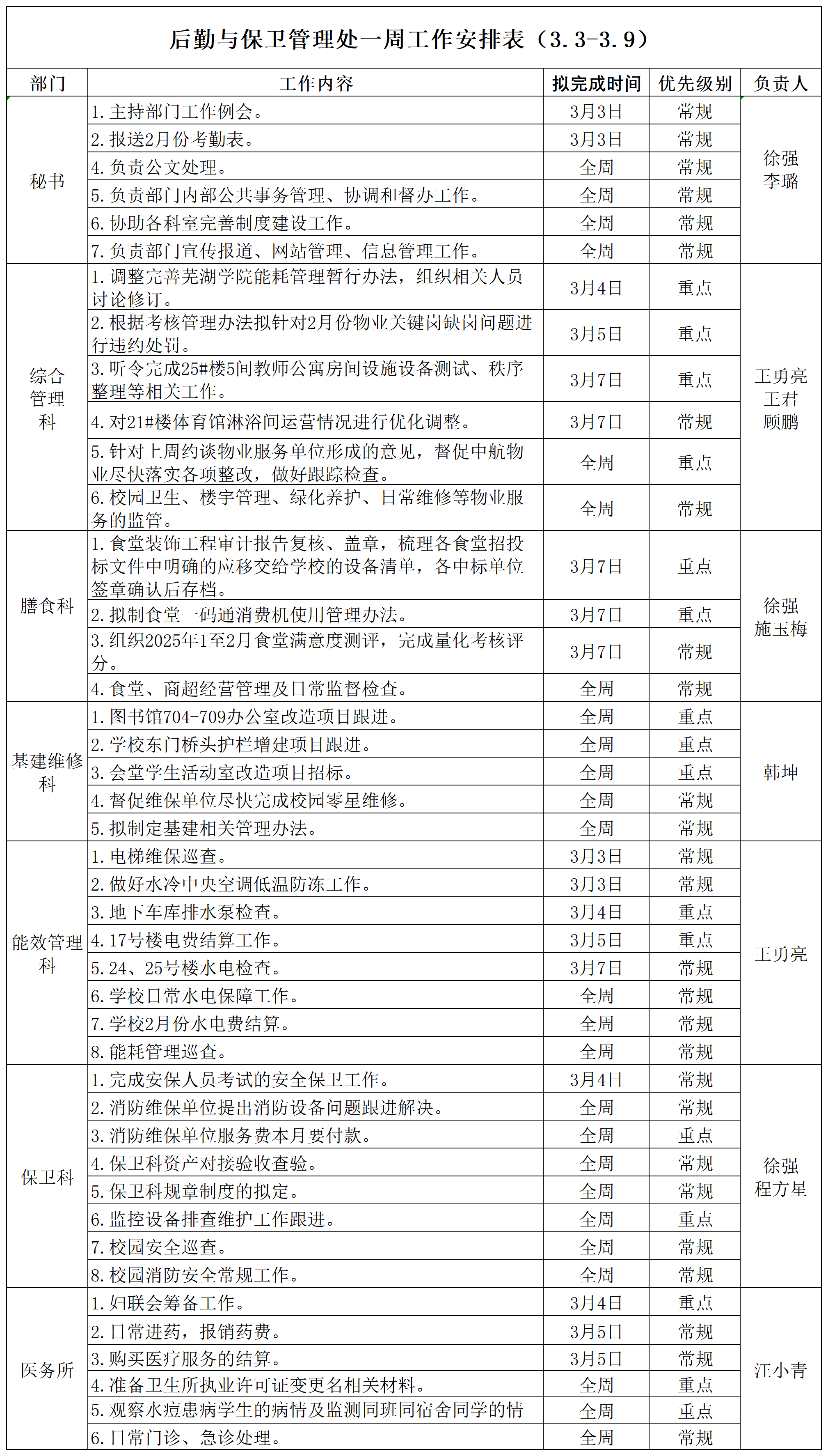 后勤与保卫管理处一周工作安排表（3.3-3.9）1_Sheet1.png