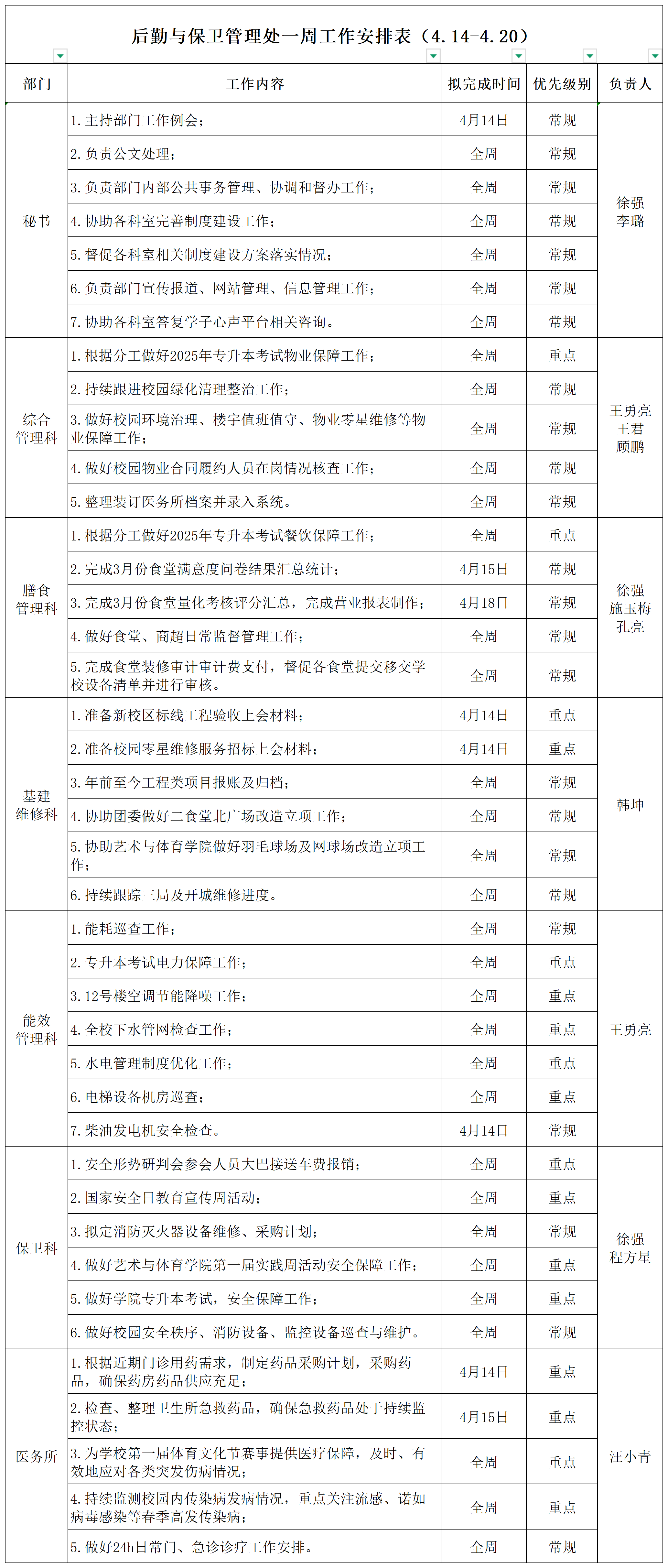 后勤与保卫管理处一周工作安排表（4.14-4.20）_Sheet1.png