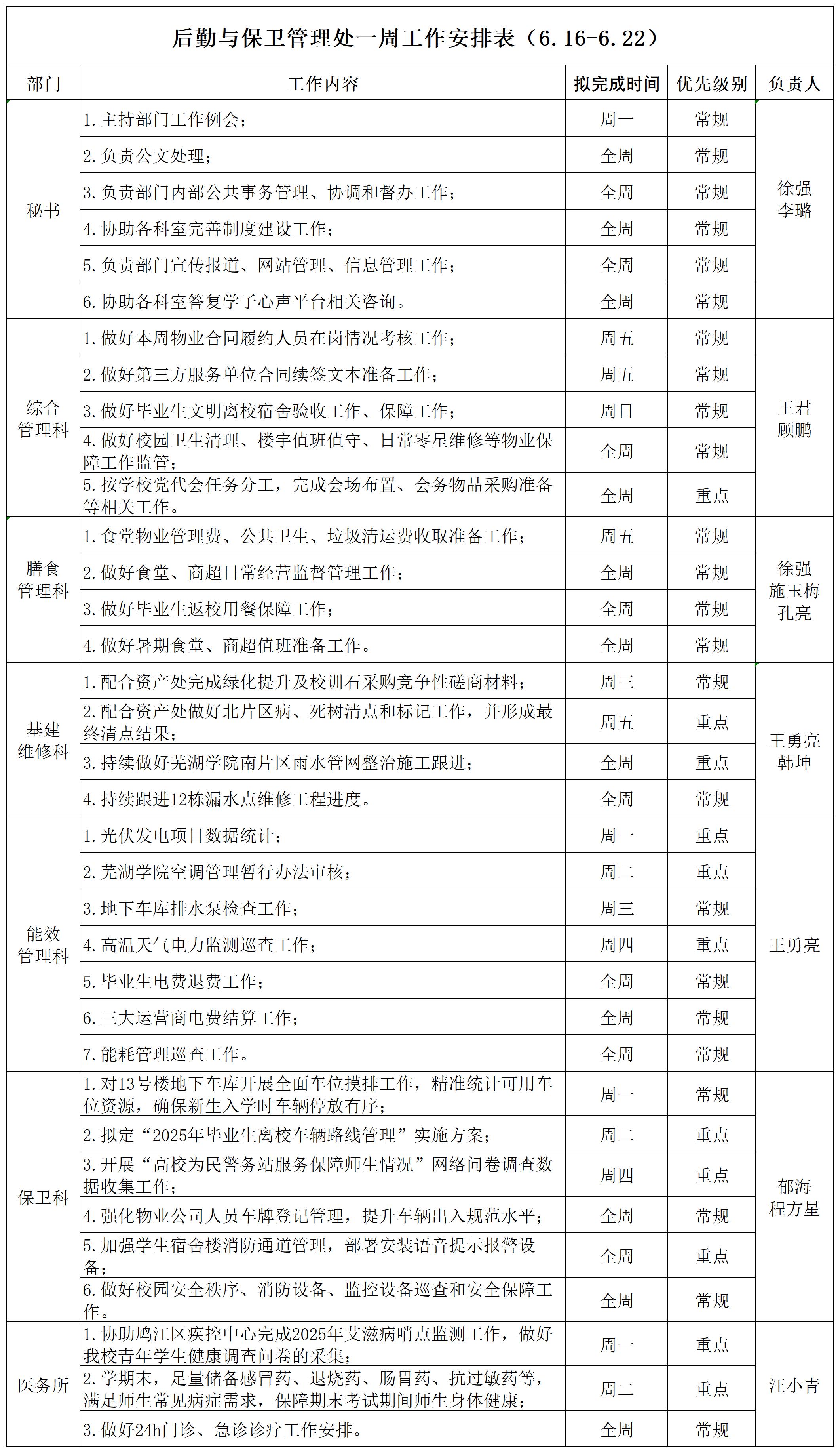 后勤与保卫管理处一周工作安排表（6.16-6.22）_Sheet1(1).jpg
