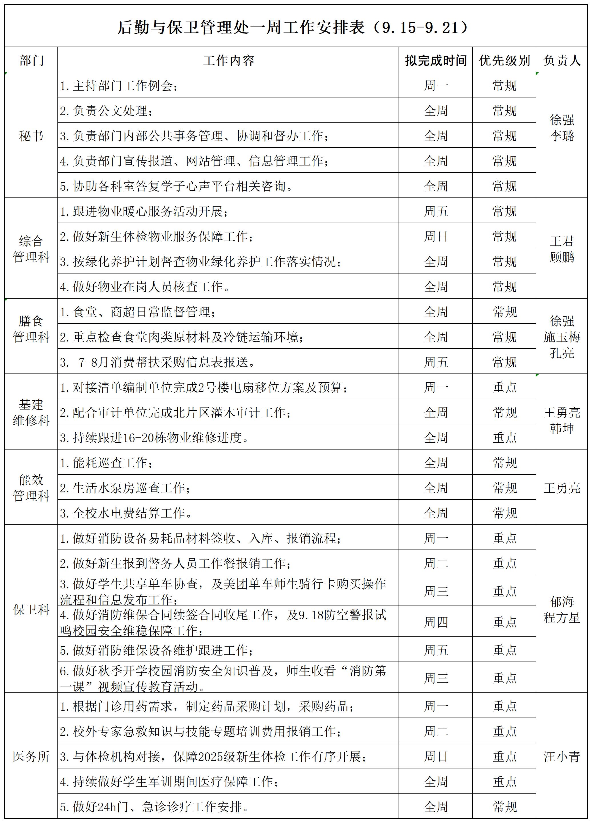 后勤与保卫管理处一周工作安排表（9.15-9.21）_Sheet1.jpg