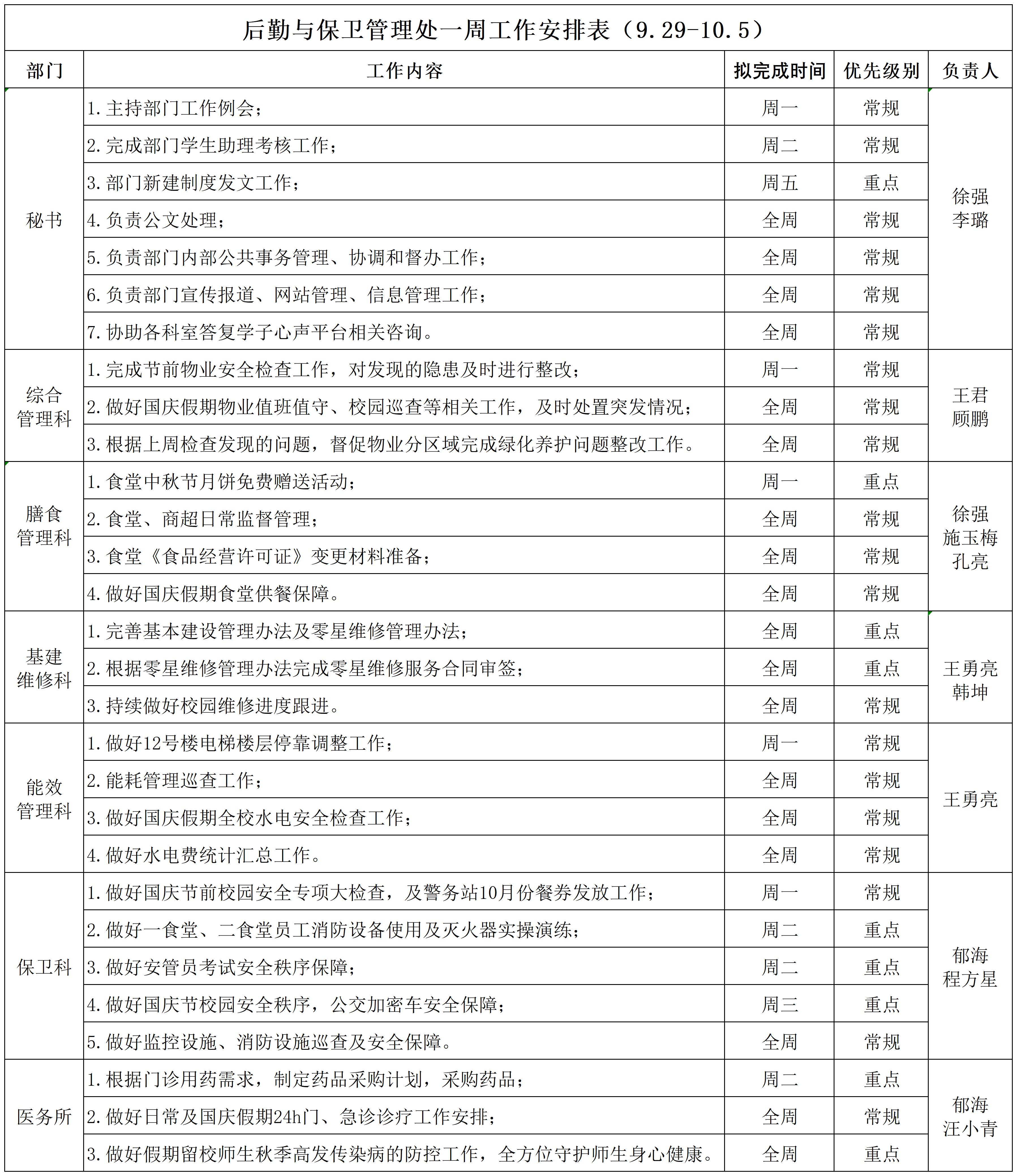 后勤与保卫管理处一周工作安排表（9.29-10.5） (1)_Sheet1.jpg