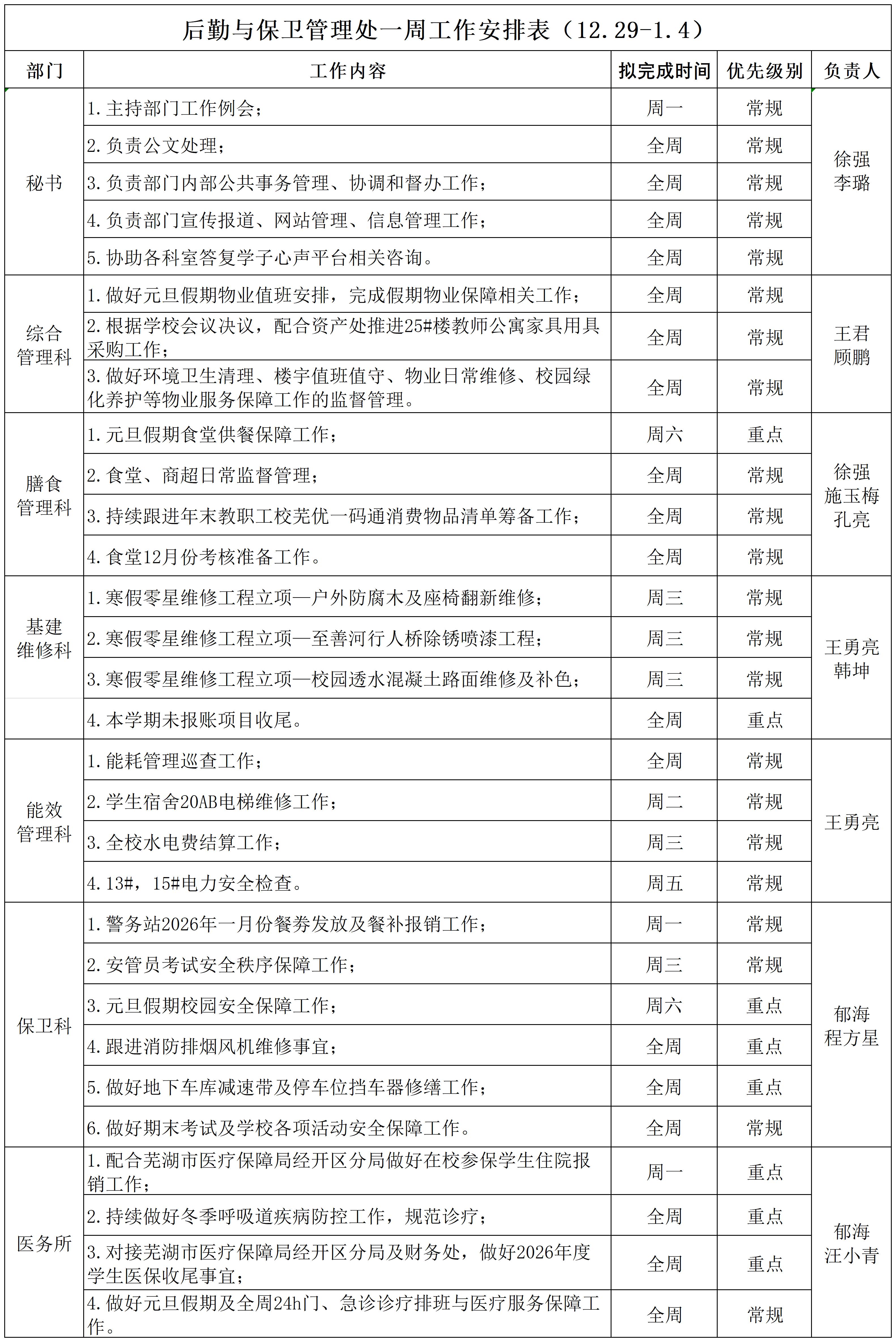 后勤与保卫管理处一周工作安排表（12.29-1.4）(1)_Sheet1.jpg