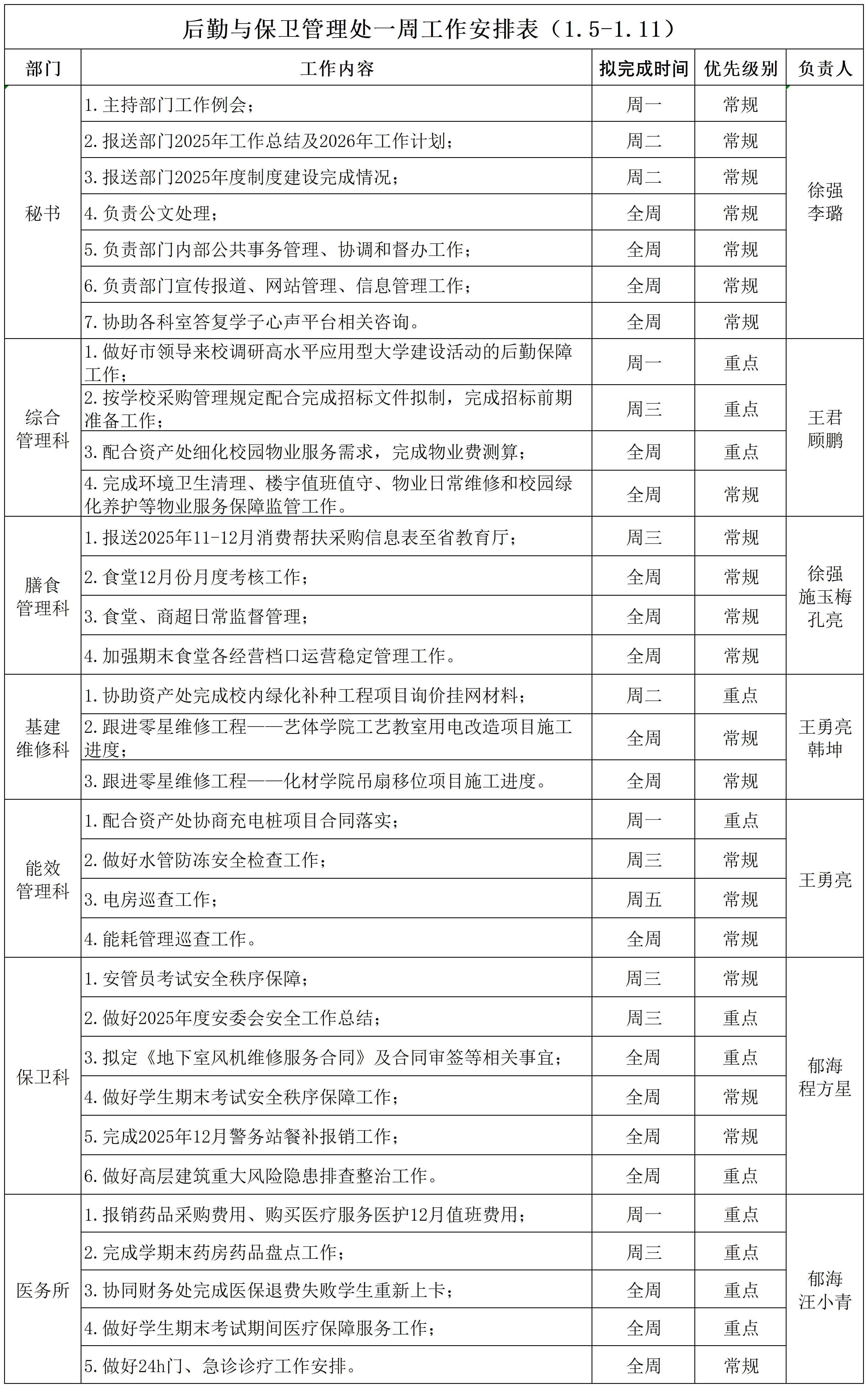 后勤与保卫管理处一周工作安排表（1.5-1.11）_Sheet1.jpg